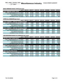 New York Miscellaneous Industries and Occupations Wage Order Poster